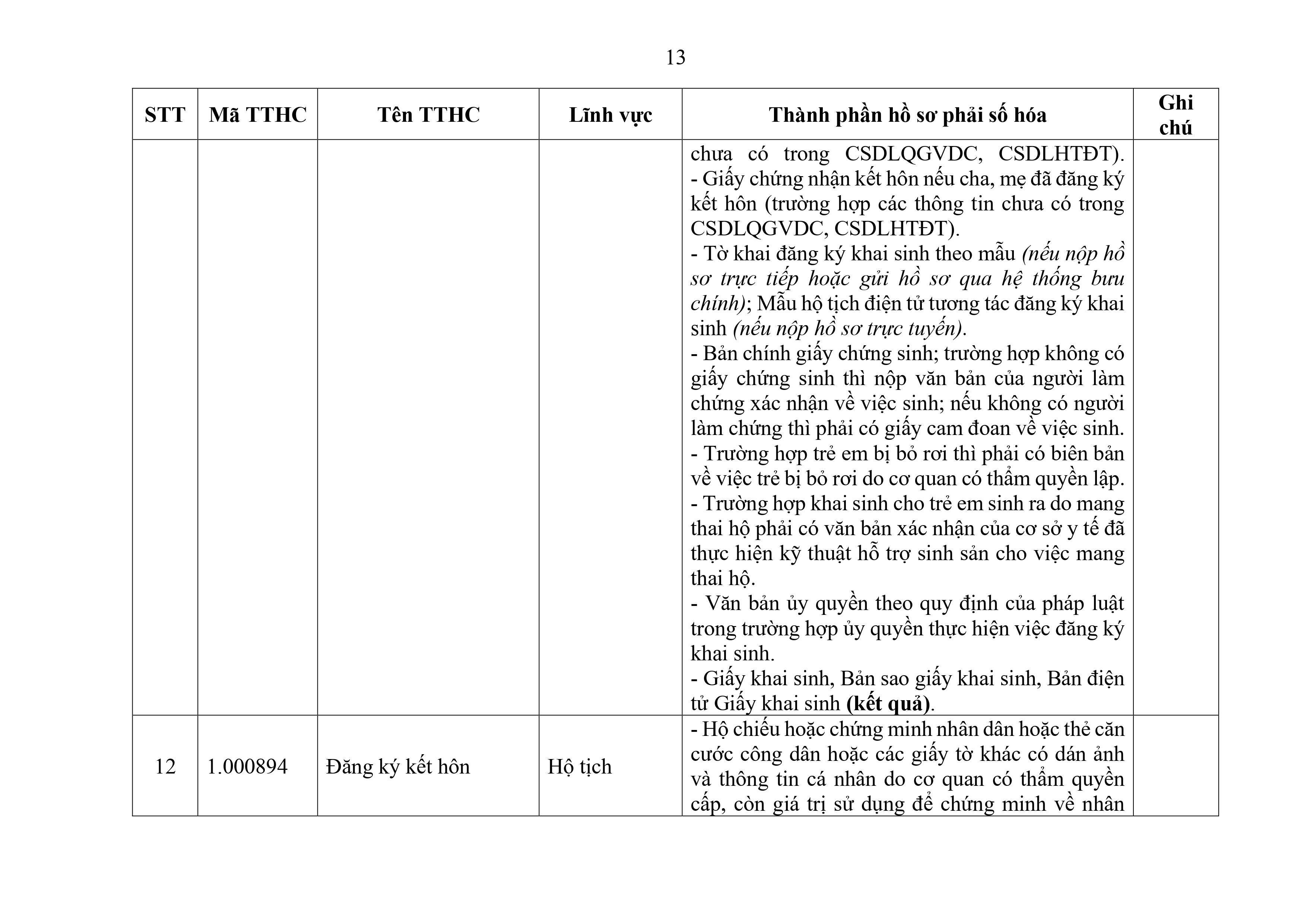 Phu luc XX_Cap Xa thanh phan ho so phai so hoa-hình ảnh-12